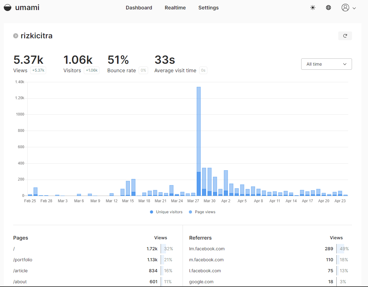 How to setup web analytic with umami